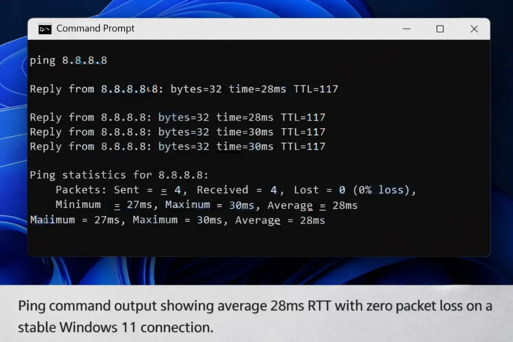 Ping command output showing 28ms RTT and zero packet loss on Windows 11 latency tools